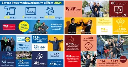 Afbeelding_ infographic 2024