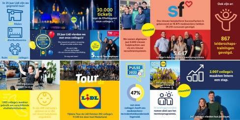 Infographic afbeelding